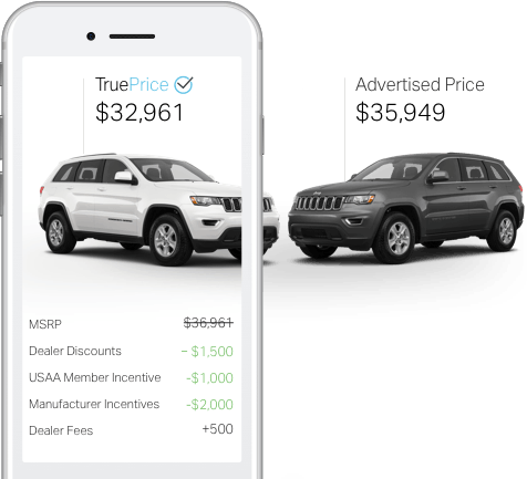 auto pricing guides