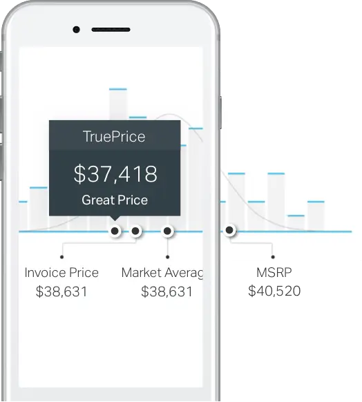 Truecar Mobile App New And Used Car Buying App Truecar